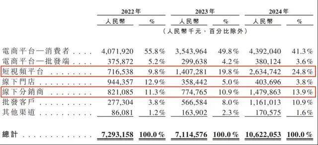 蓝莓市场外汇是不是正规的我州“四个聚焦”推动东西部医疗协作